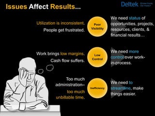 Issues Affect Results...
                                                       We need status of
         Utilization is inconsistent.     Poor         opportunities, projects,
                                        Visibility     resources, clients, &
             People get frustrated.
                                                       financial results…


                                                       We need more
         Work brings low margins.         Low
                                         Control
                                                       control over work-
                 Cash flow suffers.
                                                       in-process.


                        Too much
                                                       We need to
                   administration–
                                        Inefficiency   streamline, make
                          too much
                                                       things easier.
                    unbillable time.
 