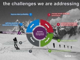 improve client profitability                         manage people skills and
                                           2                 3   performance



    optimise pipeline to                                                      optimise recources and
resources and capacity         1                                         4    capacity to your pipeline



                                                business
fact based decisions       9                   performance
                                               management



                                                                          5    improve project control
     ensure efficient
processes and control
                               8



              improve working capital      7                 6   improve project profitability
 