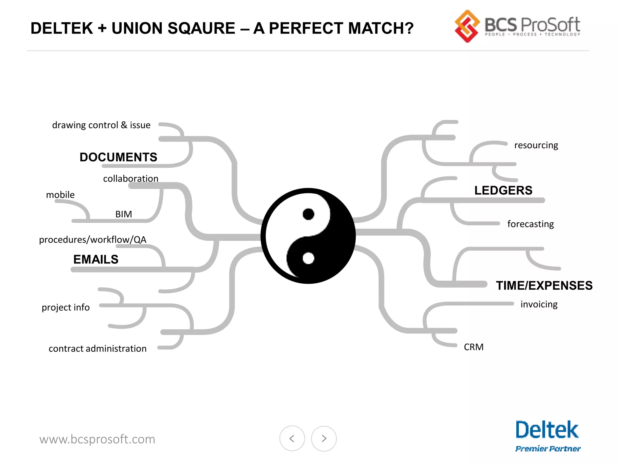 www.bcsprosoft.com
DELTEK + UNION SQAURE – A PERFECT MATCH?
EMAILS
DOCUMENTS
BIM
mobile
collaboration
drawing control & issue
project info
contract administration
procedures/workflow/QA
resourcing
invoicing
CRM
TIME/EXPENSES
LEDGERS
forecasting
 