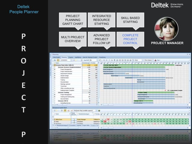 Deltek Process Map Deltek People Planner Q1 2013 | PPT