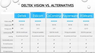 DELTEK VISION VS. ALTERNATIVES
 