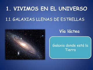 1. VIVIMOS EN EL UNIVERSO
1.1. GALAXIAS LLENAS DE ESTRELLAS
Vía láctea
Galaxia donde está la
Tierra
 
