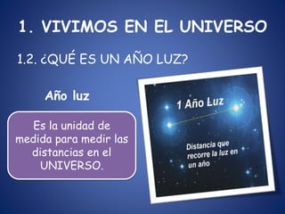 1. VIVIMOS EN EL UNIVERSO
1.2. ¿QUÉ ES UN AÑO LUZ?
Año luz
Es la unidad de
medida para medir las
distancias en el
UNIVERSO.
 