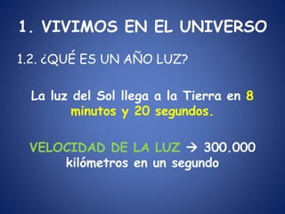 1. VIVIMOS EN EL UNIVERSO
1.2. ¿QUÉ ES UN AÑO LUZ?
La luz del Sol llega a la Tierra en 8
minutos y 20 segundos.
VELOCIDAD ...