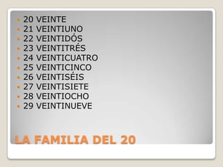 LA FAMILIA DEL 2020 VEINTE21 VEINTIUNO22 VEINTIDÓS23 VEINTITRÉS24 VEINTICUATRO25 VEINTICINCO26 VEINTISÉIS27 VEINTISIETE28 VEINTIOCHO29 VEINTINUEVE