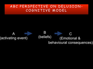 A B C P E R S P E C T I V E O N D E L U S I O N -
C O G N I T I V E M O D E L
A
(activating event)
B
(beliefs)
C
(Emotional &
behavioural consequences)
 