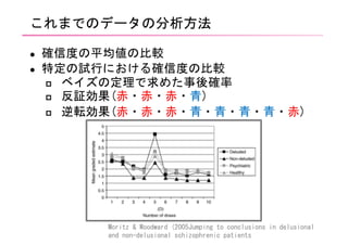 l a g
l d a g
p J MWa
p c e e e i
p h e e e i i i i e
5 ( )5 & 2- 2 0 2 2 0 2)0
)2 2 2 0 2)0 5 2 ) 2
 