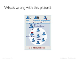 What’s wrong with this picture?




Lean UX Fundamentals 02/2011          JANICE@LUXR.CO   TIM@COOPER.COM
 