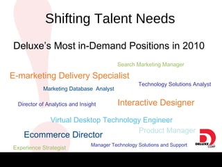 Deluxe’s Most in-Demand Positions in 2010 Interactive Designer Marketing Database  Analyst Technology Solutions Analyst Experience Strategist E-marketing Delivery Specialist Search Marketing Manager Director of Analytics and Insight Product Manager Ecommerce Director Virtual Desktop Technology Engineer Manager Technology Solutions and Support Shifting Talent Needs 