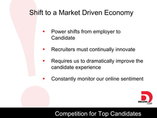 Power shifts from employer to Candidate Recruiters must continually innovate Requires us to dramatically improve the candidate experience Constantly monitor our online sentiment Competition for Top Candidates Shift to a Market Driven Economy 