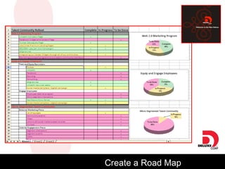 Create a Road Map 