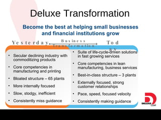 Today Yesterday Business Transformation Secular declining industry with commoditizing products Core competencies in manufacturing and printing Bloated structure – 65 plants More internally focused Slow, stodgy, inefficient Consistently miss guidance Suite of life-cycle-driven solutions in fast growing services Core competencies in lean manufacturing, business services Best-in-class structure – 3 plants Externally focused, strong customer relationships Pace, speed, focused velocity Consistently making guidance Become the best at helping small businesses and financial institutions grow Deluxe Transformation 