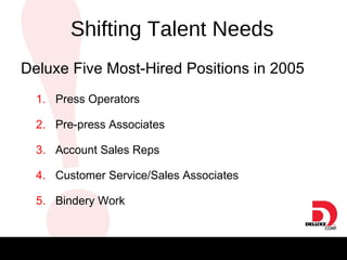 Deluxe Five Most-Hired Positions in 2005 Press Operators Pre-press Associates Account Sales Reps Customer Service/Sales Associates Bindery Work Shifting Talent Needs 