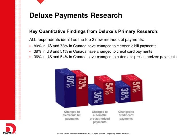 Small business online payment options