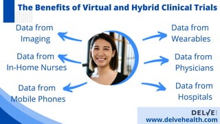 www.delvehealth.com
The Benefits of Virtual and Hybrid Clinical Trials
Data from
Wearables
Data from
Physicians
Data from
Hospitals
Data from
Imaging
Data from
In-Home Nurses
Data from
Mobile Phones
 