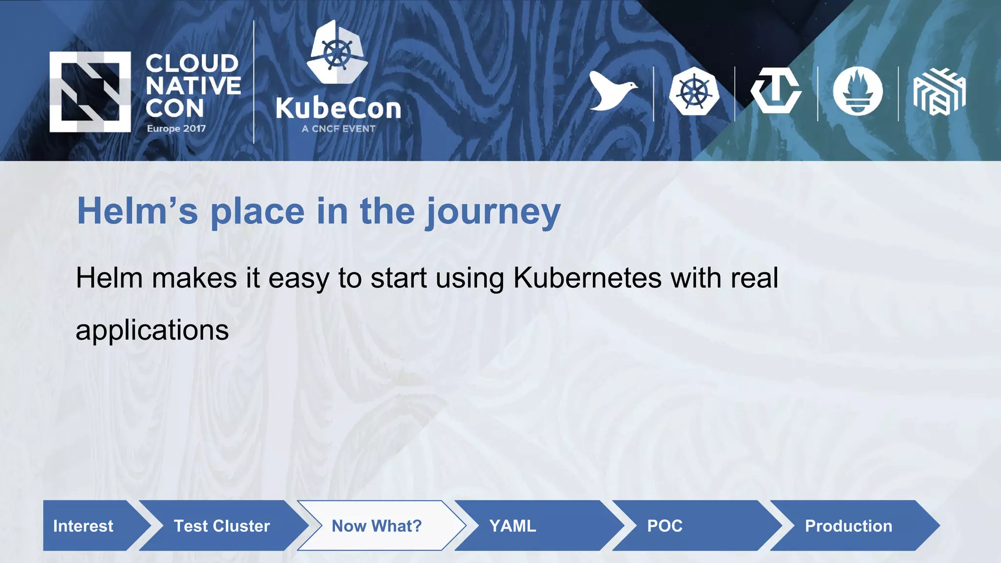 Helm’s place in the journey
Helm makes it easy to start using Kubernetes with real
applications
Interest Test Cluster Now What? YAML POC Production