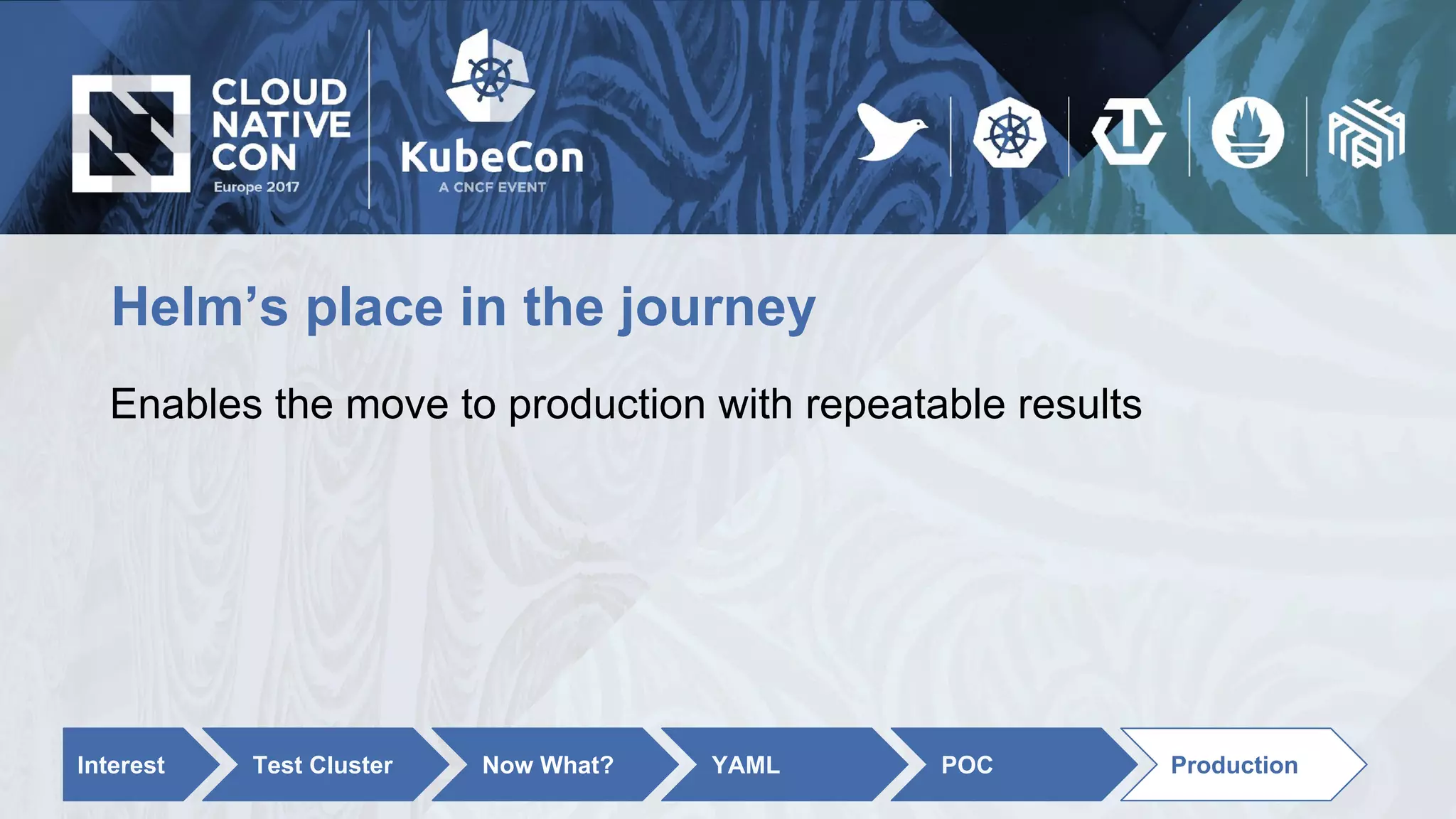 Helm’s place in the journey
Enables the move to production with repeatable results
Interest Test Cluster Now What? YAML POC Production