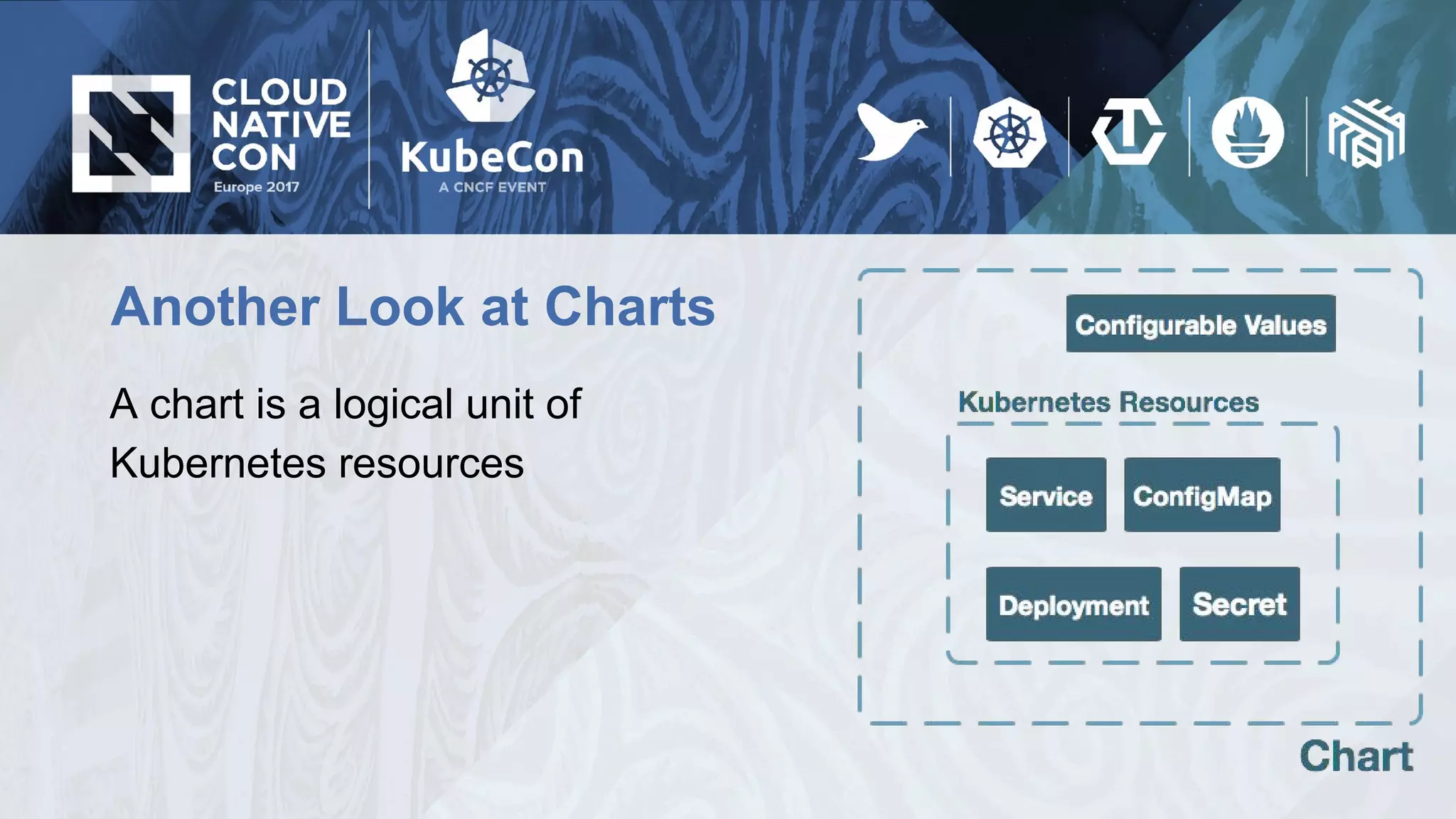 Another Look at Charts
A chart is a logical unit of
Kubernetes resources