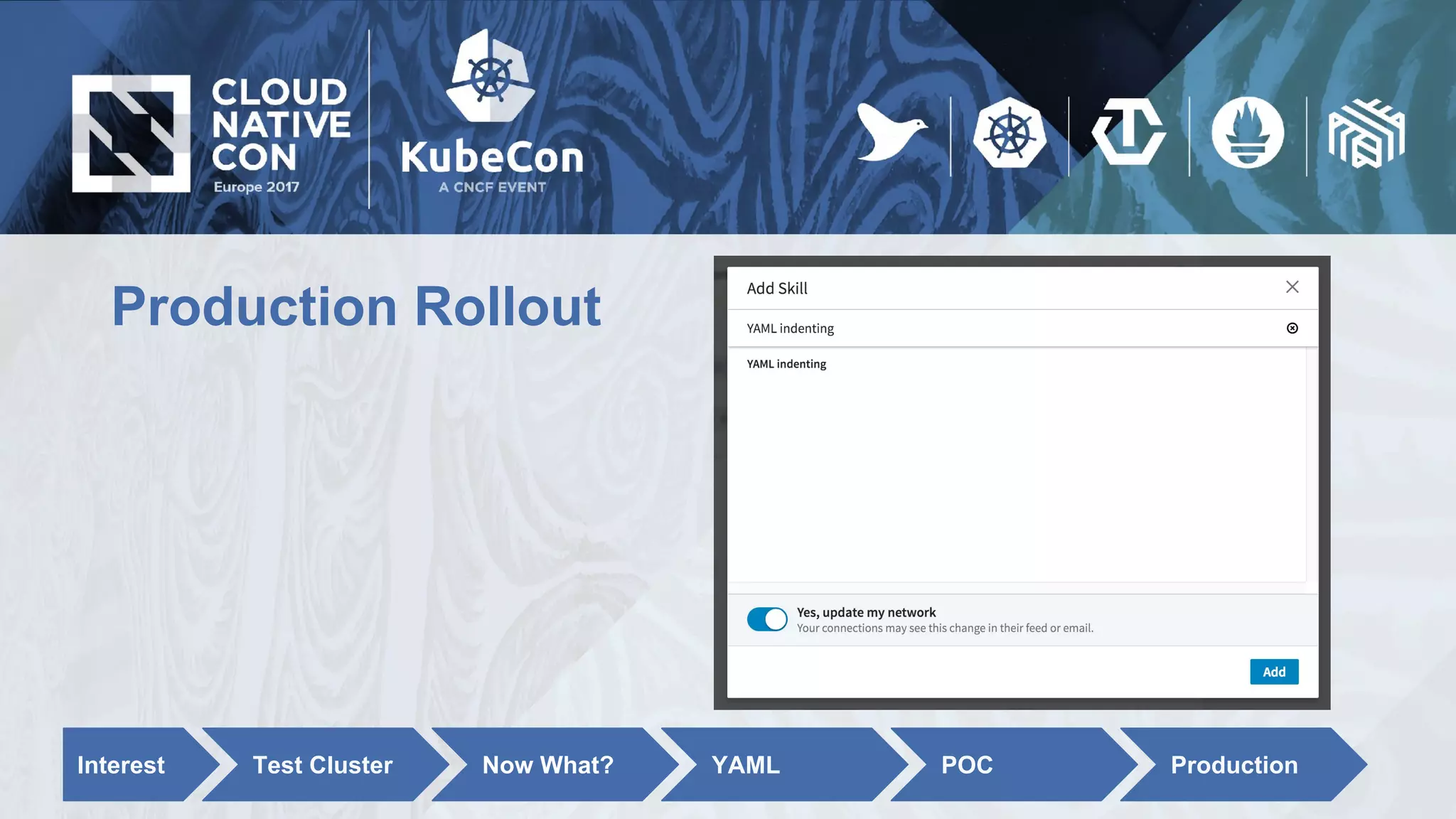 Production Rollout
Interest Test Cluster Now What? YAML POC Production