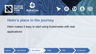 Helm’s place in the journey
Helm makes it easy to start using Kubernetes with real
applications
Interest Test Cluster Now What? YAML POC Production
 