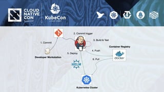 Delve into Helm - Advanced DevOps