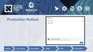 Production Rollout
Interest Test Cluster Now What? YAML POC Production
 
