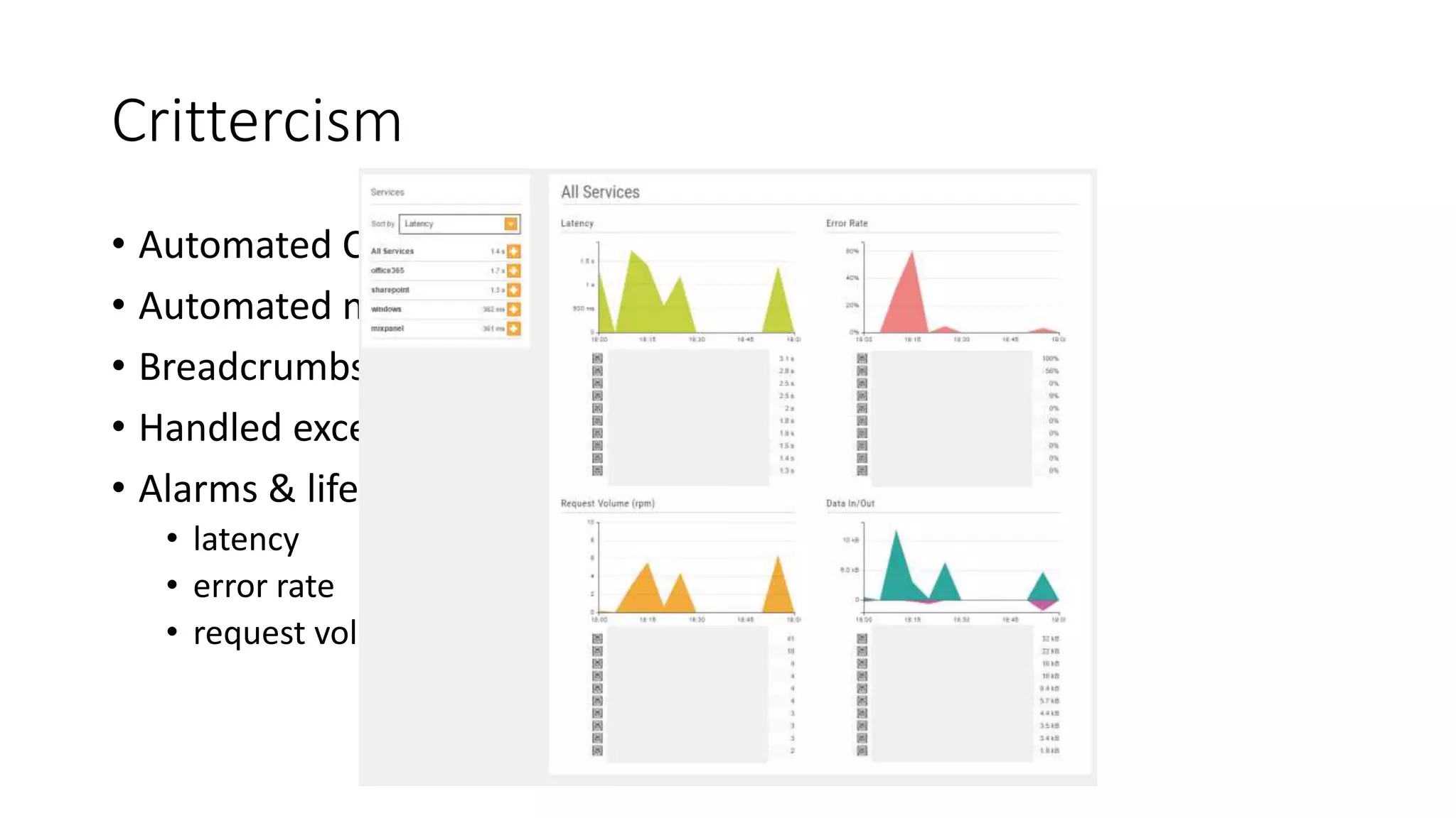 Crittercism
• Automated Crash logging
• Automated network request logging
• Breadcrumbs
• Handled exceptions logging
• Alarms & lifetime dashboard
• latency
• error rate
• request volume
 