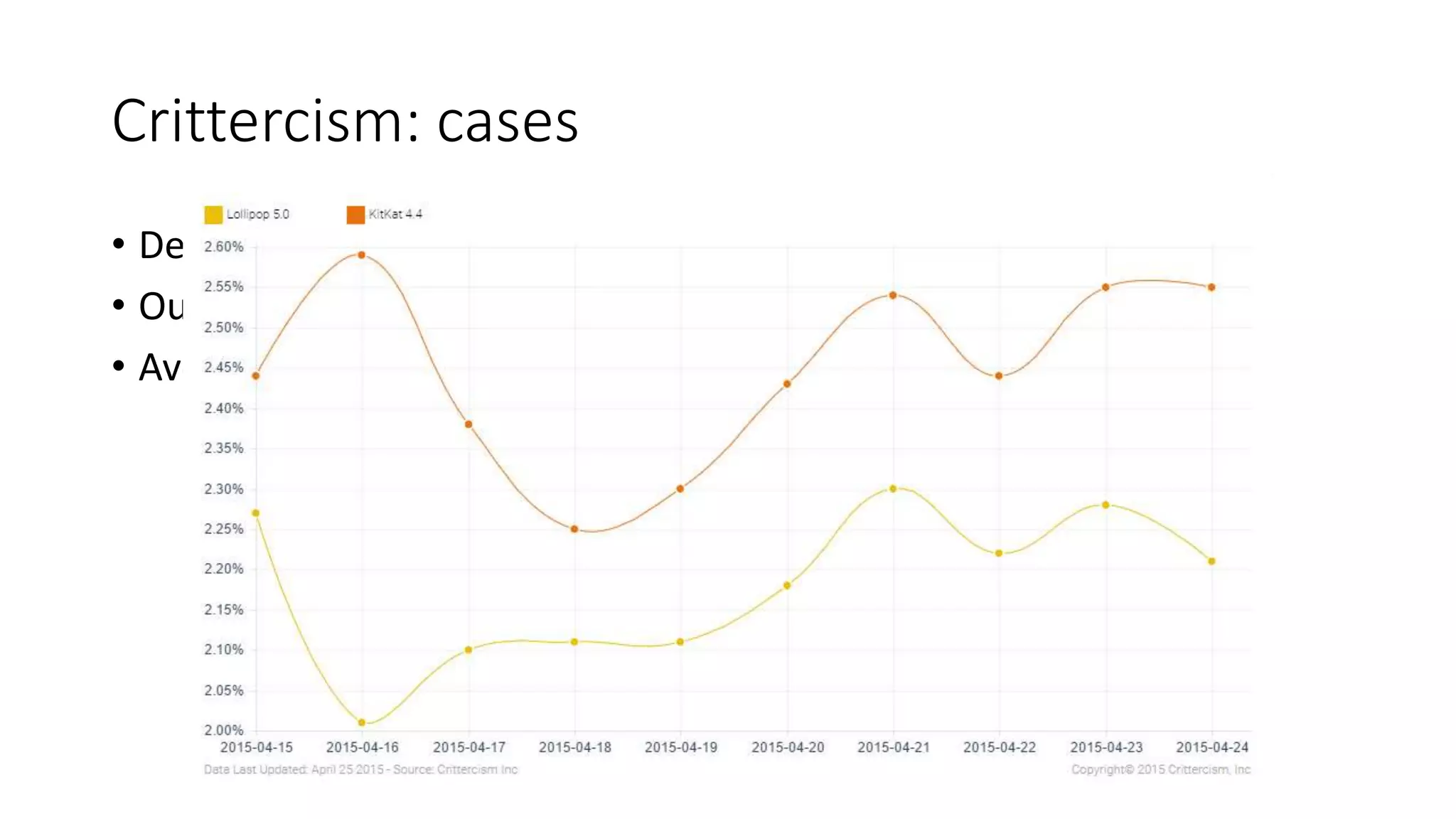 Crittercism: cases
• Delve Mobile crashed 44 times (14-26 April)
• Our crash rate:
• Average crash rate:
 