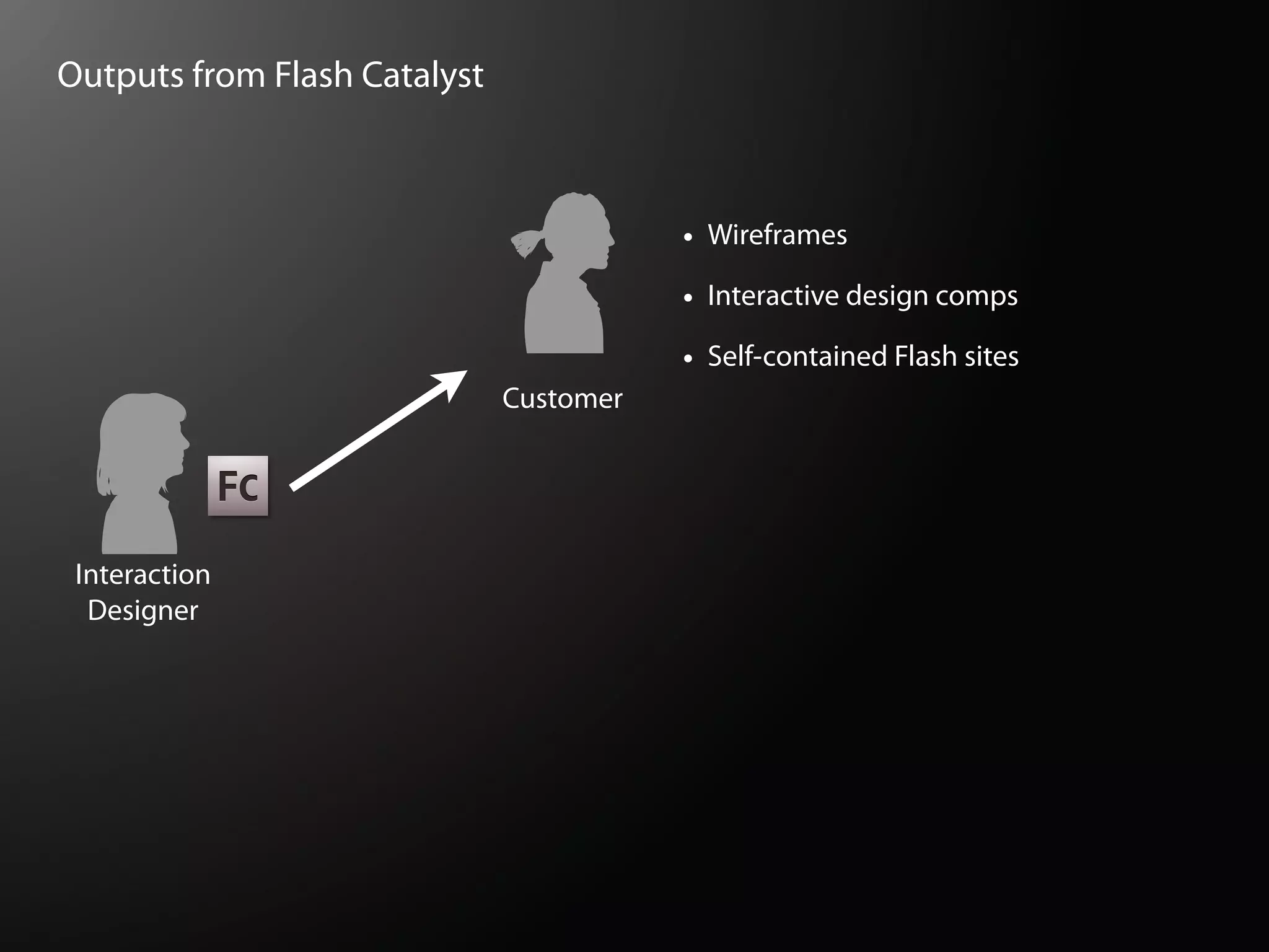 Outputs from Flash Catalyst



                                         •   Wireframes

                                         •   Interactive design comps

                                         •   Self-contained Flash sites
                              Customer




 Interaction
  Designer
 