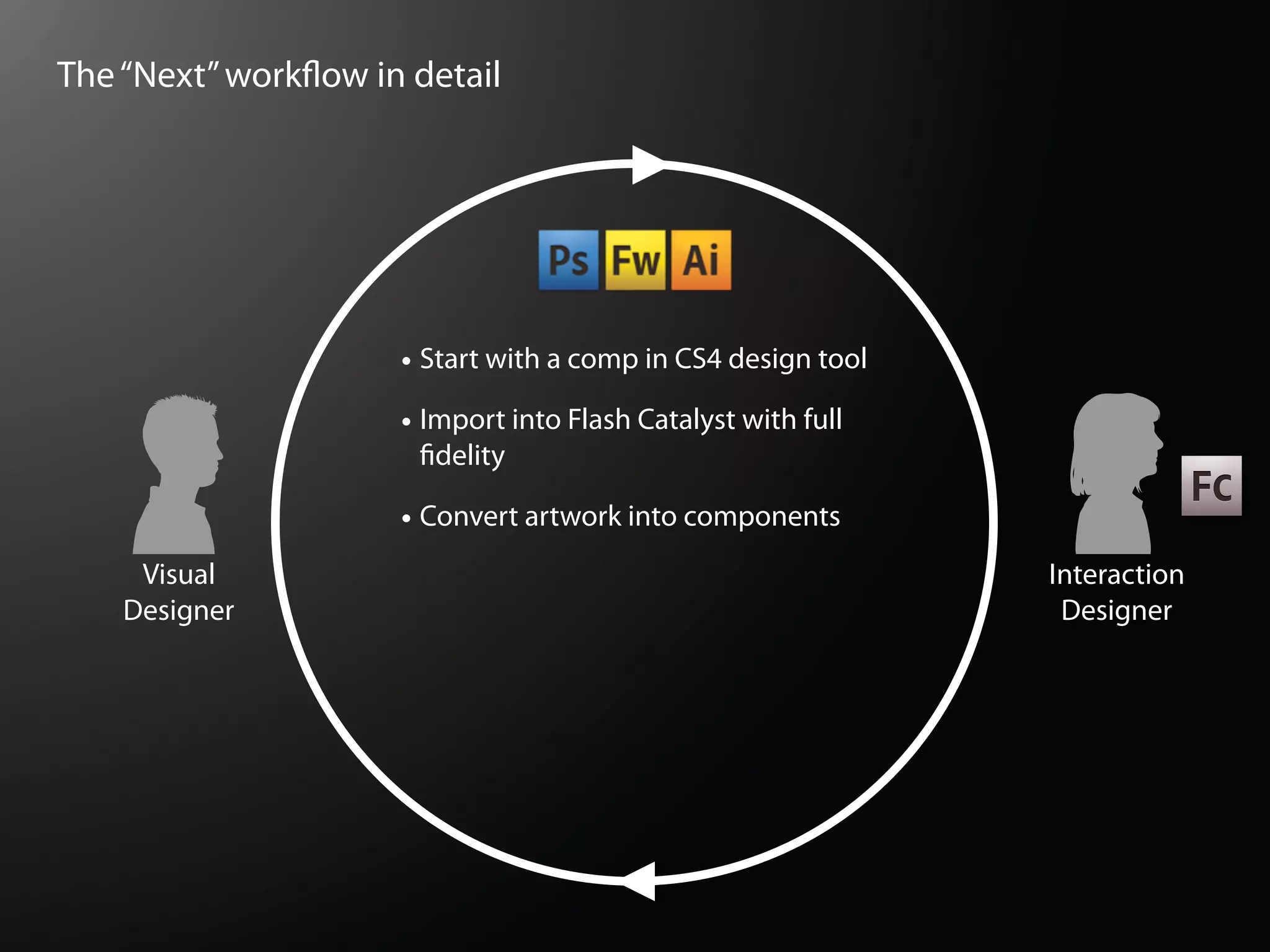 The “Next” work ow in detail




                     • Start with a comp in CS4 design tool
                     • Import into Flash Catalyst with full
                       delity

                     • Convert artwork into components
     Visual                                                   Interaction
    Designer                                                   Designer
 