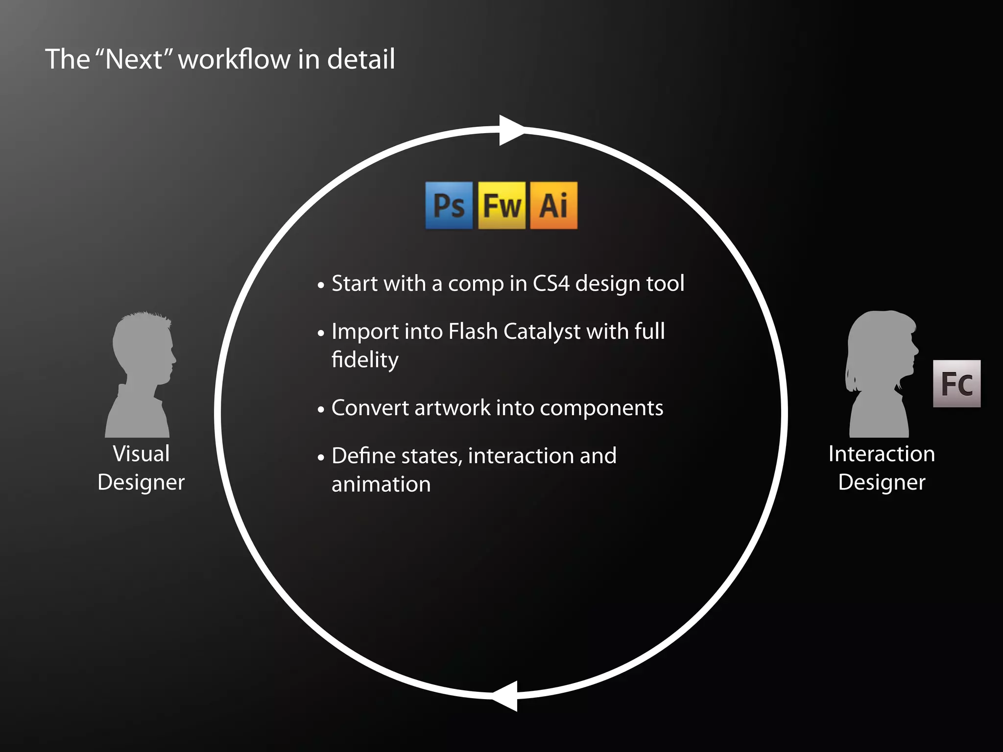 The “Next” work ow in detail




                     • Start with a comp in CS4 design tool
                     • Import into Flash Catalyst with full
                       delity

                     • Convert artwork into components
     Visual          • De ne states, interaction and          Interaction
    Designer          animation                                Designer
 