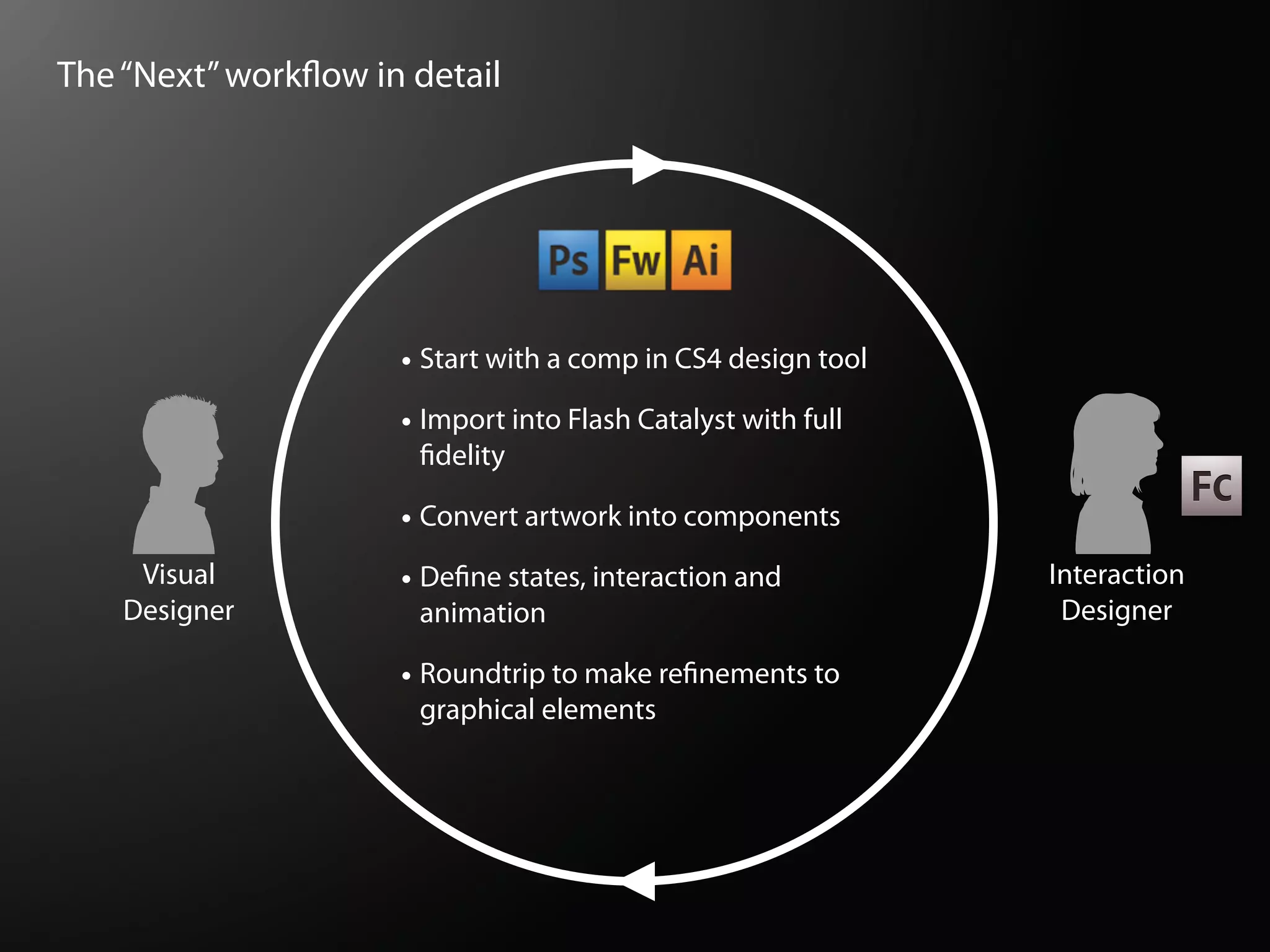 The “Next” work ow in detail




                     • Start with a comp in CS4 design tool
                     • Import into Flash Catalyst with full
                       delity

                     • Convert artwork into components
     Visual          • De ne states, interaction and          Interaction
    Designer          animation                                Designer

                     • Roundtrip to make re   nements to
                      graphical elements
 