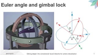 Euler angle and gimbal lock
2017/12/13 Delving deeper into convolutional neural networks for camera relocalization 1
 