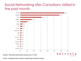 Delvinia Digital Diseases Presentation Smei