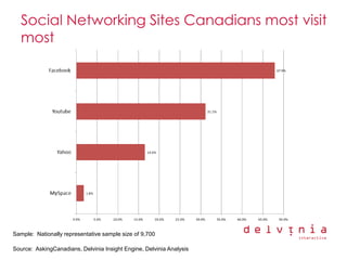 Delvinia Digital Diseases Presentation Smei