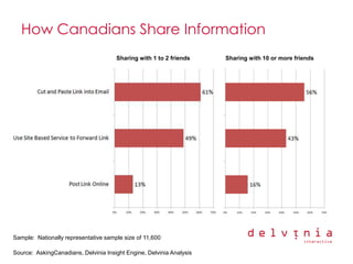 Delvinia Digital Diseases Presentation Smei