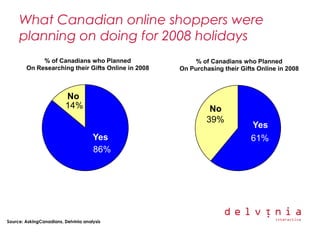 Delvinia Digital Diseases Presentation Smei