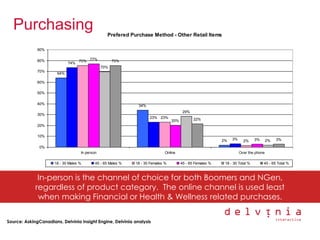 Delvinia Digital Diseases Presentation Smei