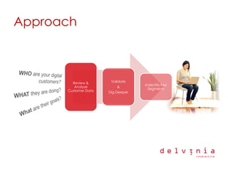 Delvinia Digital Diseases Presentation Smei