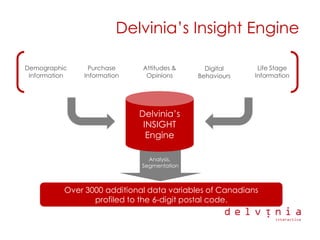 Delvinia Digital Diseases Presentation Smei