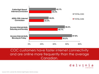 Delvinia Digital Diseases Presentation Smei