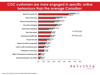 Delvinia Digital Diseases Presentation Smei