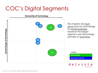 Delvinia Digital Diseases Presentation Smei