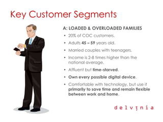 Delvinia Digital Diseases Presentation Smei