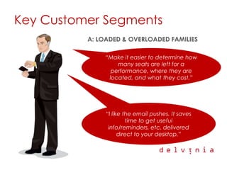 Delvinia Digital Diseases Presentation Smei