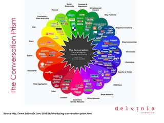 Delvinia Digital Diseases Presentation Smei