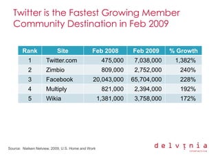 Delvinia Digital Diseases Presentation Smei