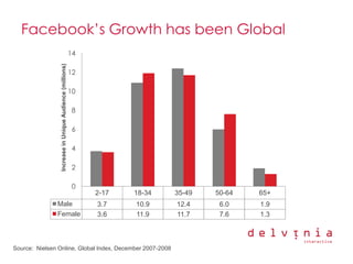 Delvinia Digital Diseases Presentation Smei