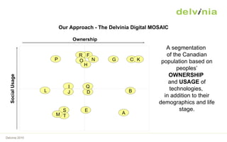 Our Approach - The Delvinia Digital MOSAIC Ownership Social Usage F R O H P E S T M I J L B A D Q C K G N A segmentation  ...