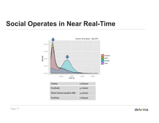 Social Operates in Near Real-Time
                        Real Time




 Page 17
 